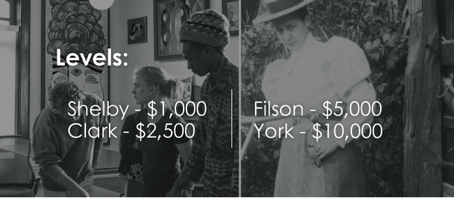 Images of Filson collections and visitors of the Filson. Words imposed on top designate 1884 Society Levels. Shelby: $1000, Clark: $2500, Filson: $5000, and York: $10,000.