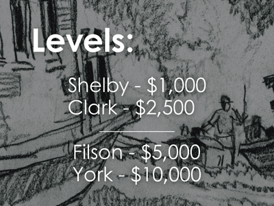 Images of Filson collections and visitors of the Filson. Words imposed on top designate 1884 Society Levels. Shelby: $1000, Clark: $2500, Filson: $5000, and York: $10,000.