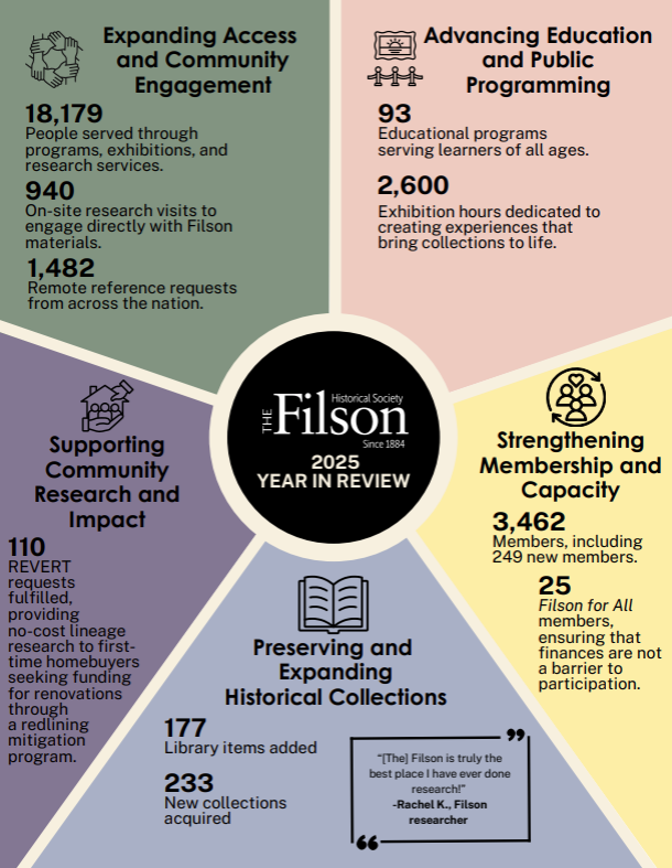 2025 Filson Year in Review Info sheet